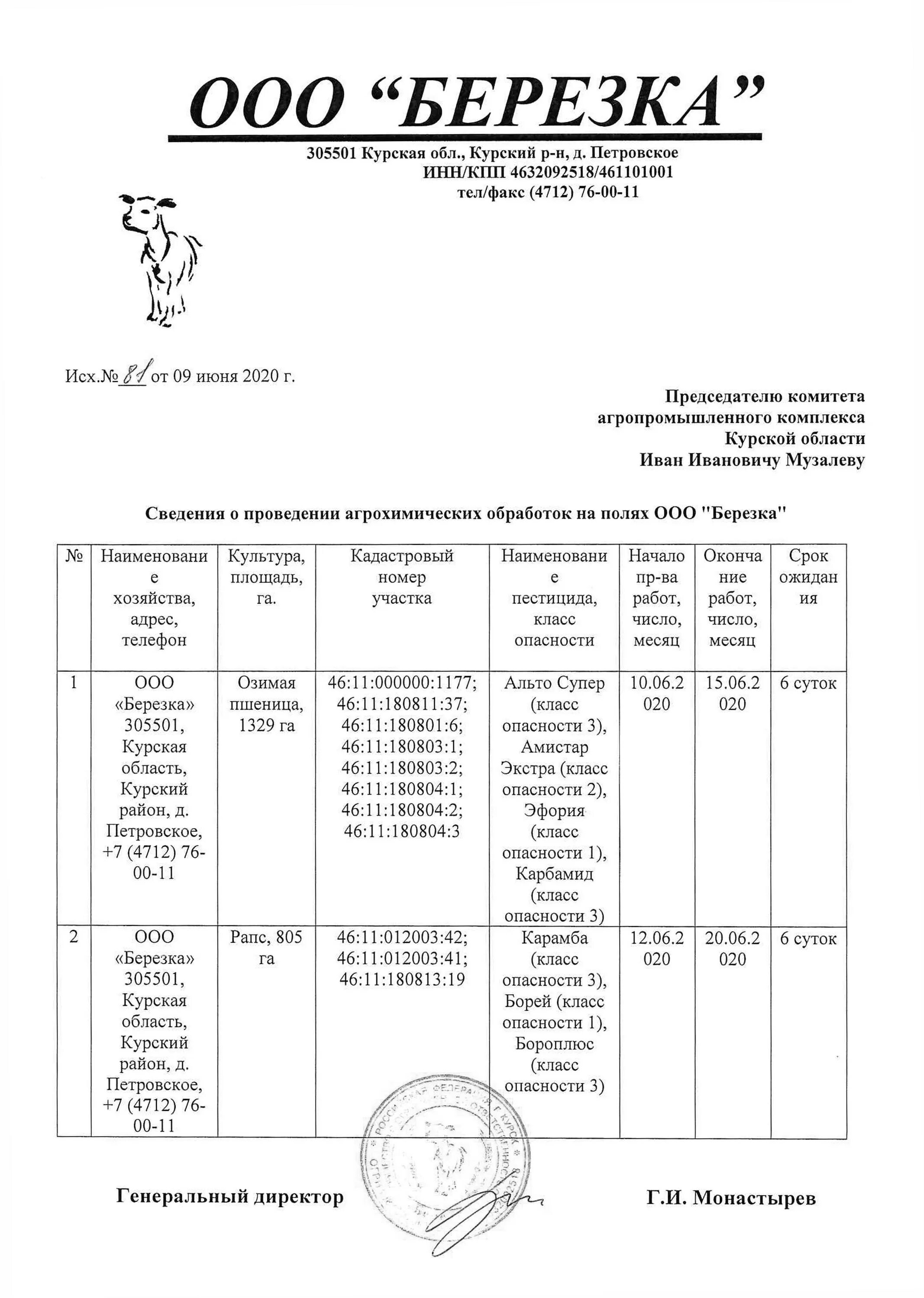 График работы березки