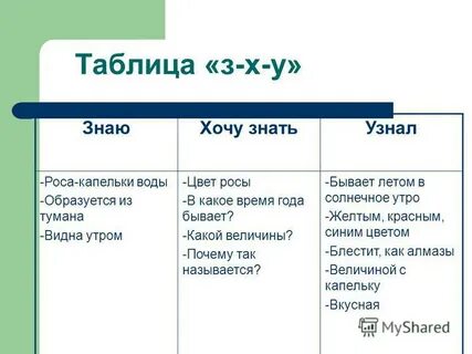 Таблица з