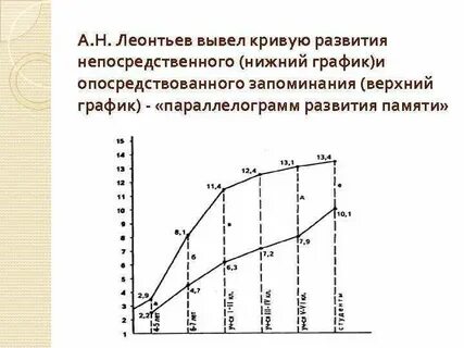 Верхний кривой