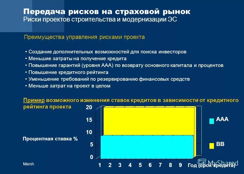 Основные компоненты риска