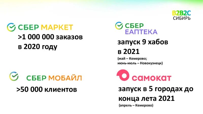 Работа в июне 2024. Aij Contest 2021 Сбер. Расписание сбераптеки. Кари ТЦ лето Кемерово режим работы.