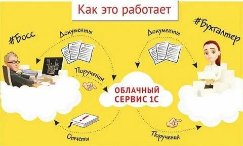 Мосбаланс облачная бухгалтерия
