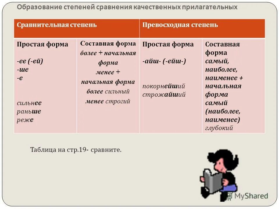 Сильнее сравнительная степень