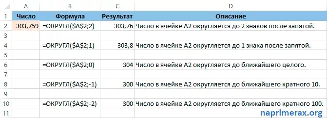 Формула округл. Формула округления до 2 знаков в excel. Эксель Округление до 2 знаков после запятой. Формула округления в excel до двух знаков. Формула округления числа в большую сторону.