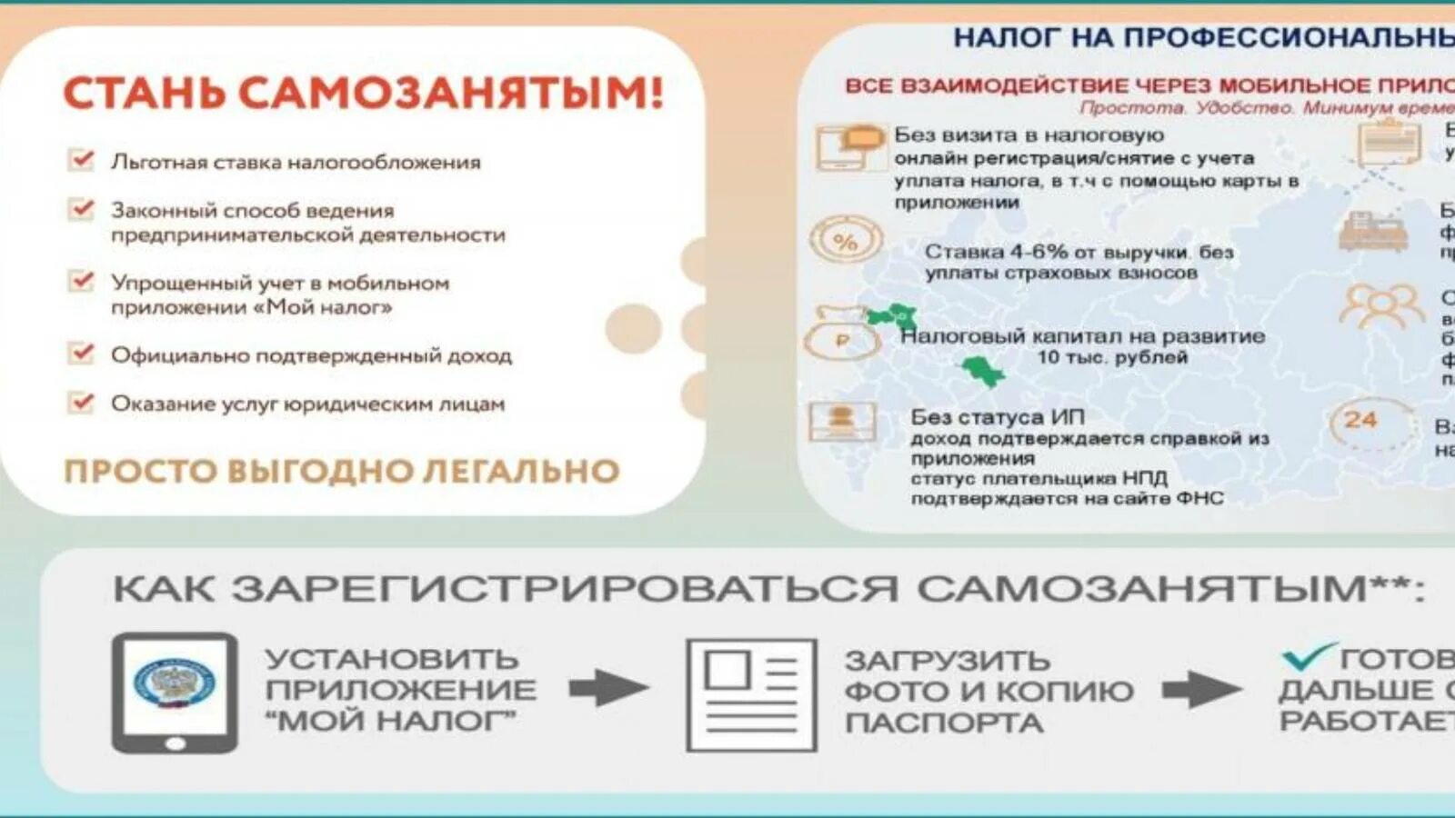 Постановка на учет нпд. Памятка для самозанятого. Документы необходимые для самозанятого. ИП самозанятый налоги. Способы регистрации в качестве самозанятого.