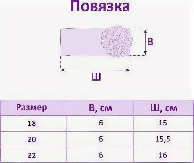 Таблица размеров повязок на голову. Размеры детской повязки на голову. Размер детских повязок на голову.