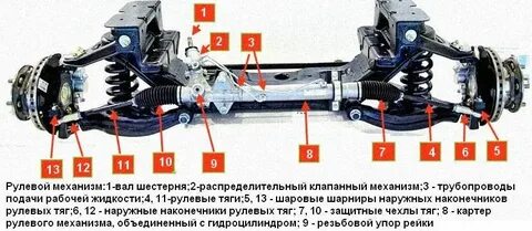 Газель некст устройство