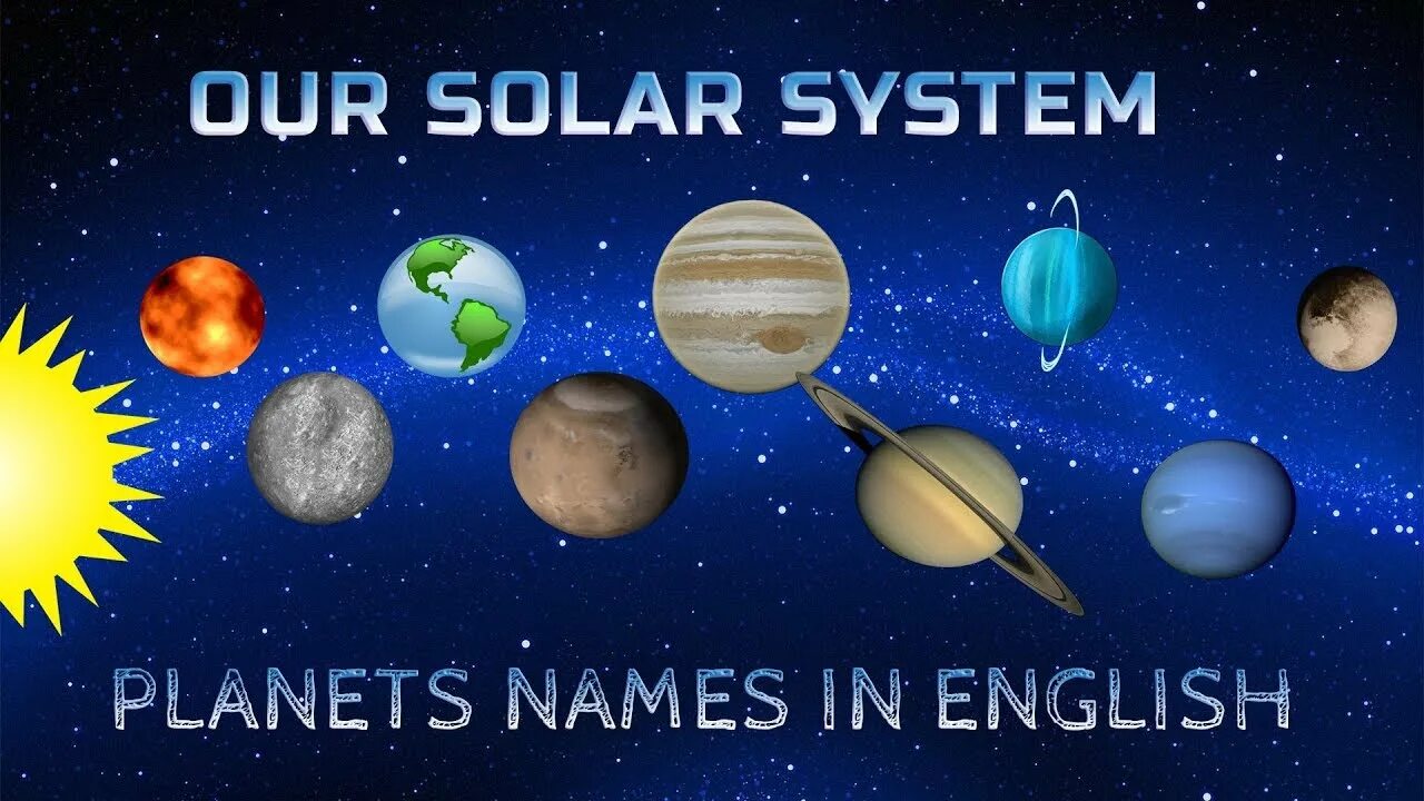 Планеты названия. Планеты на английском. Планеты солнечной системы на английском. Названия планет на английском
