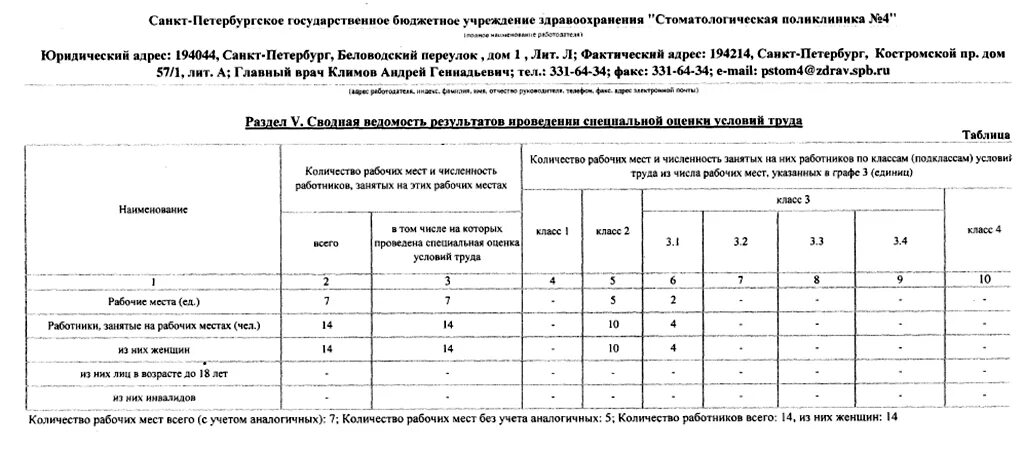 Большой сампсониевский проспект 56. Беловодский переулок 1 стоматология. Беловодский переулок 4 санкт петербург стоматологическая. Стоматологическая поликлиника 4 спб. Санкт петербург первая стоматологическая поликлиника.