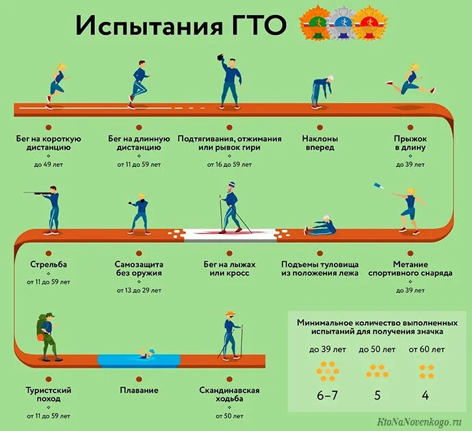 Рывок время движения