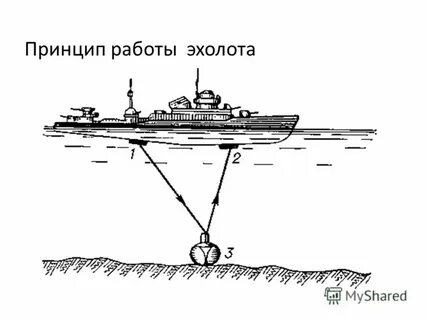 Принцип действия судов