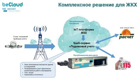 Becloud