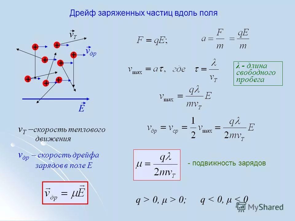 Электрическая постоянная воздуха