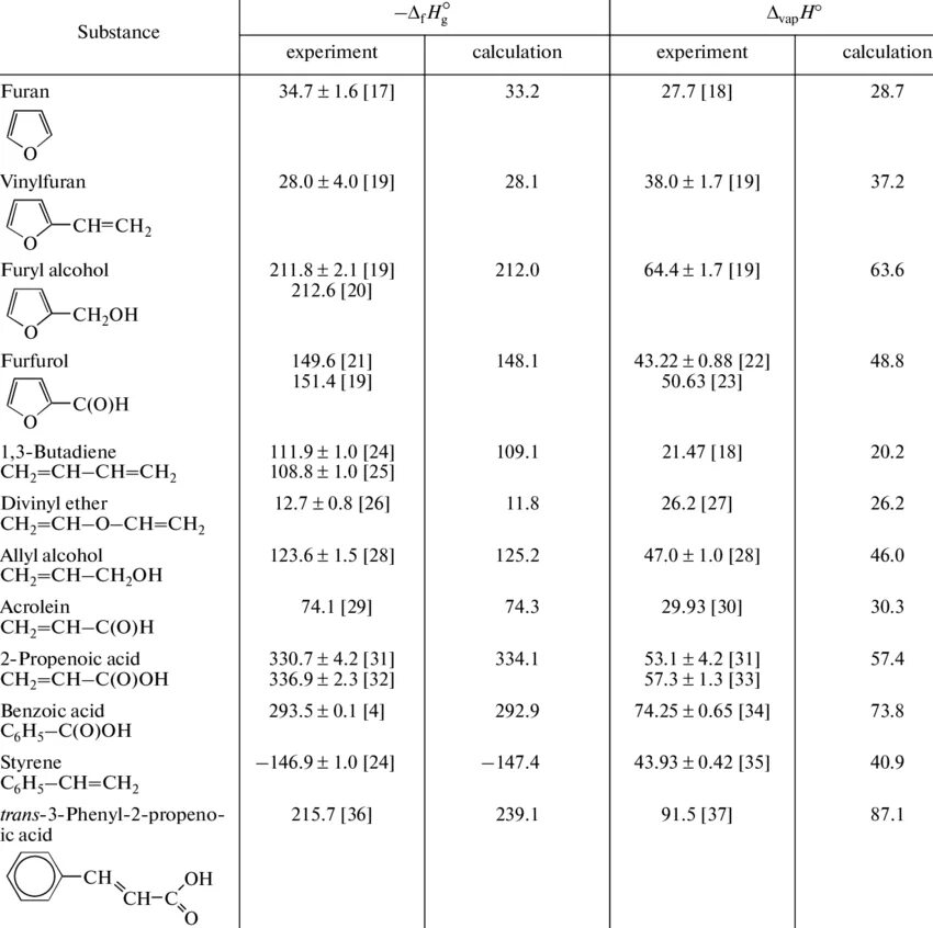 Энтальпия h2. Таблица энтальпии s2. Стандартная энтальпия реакции таблица. Таблица энтальпии веществ полная. Стандартные значения энтальпии