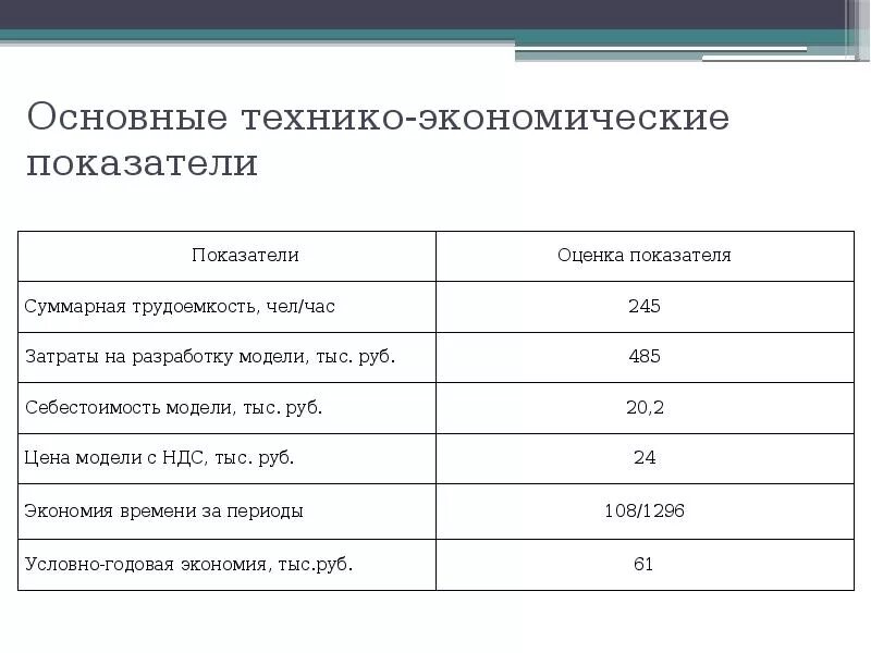 ЯМЗ 238 технико-экономические показатели. Технико-экономические показатели. Технико-экономические показатели здания. Технико-экономические показатели объекта.