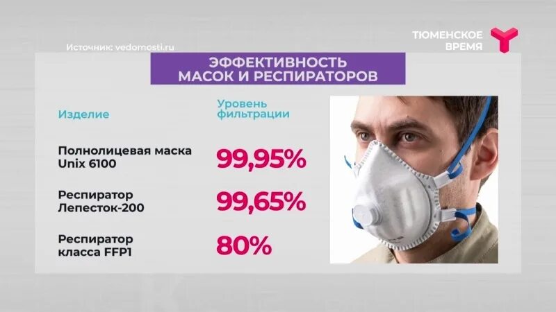 Эффективность масок. Доказательство эффективности масок. /24 Какая маска. Какие еще маски рассекретили в программе. Маска лучшие песни