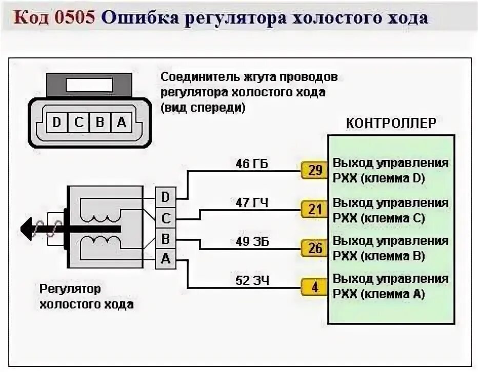 Регулятор ошибки