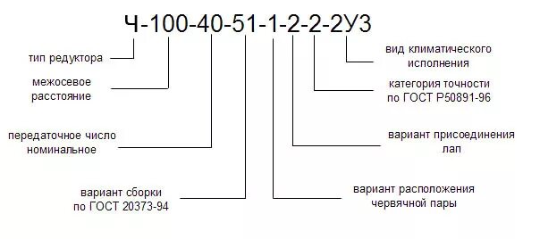 Шило гост. Расшифровка маркировки червячных редукторов. Обозначение червячных редукторов расшифровка. Обозначение червячного редуктора. Мотор-редуктор червячный маркировка.