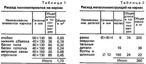 Расход древесины