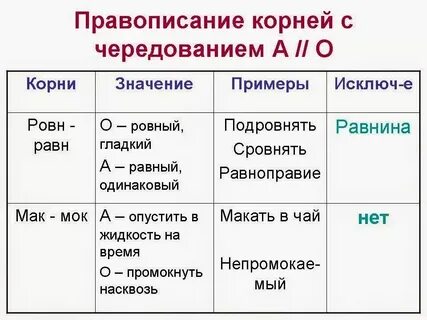 Чередование мак мок равн ровн