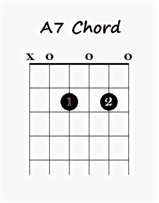 Аккорд а7. Bm7 аккорд на гитаре. bm7 без баррэ. bm7-5 аккорд на гитаре. a7 chord guitar.