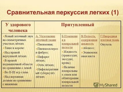 Сравнительно легкий