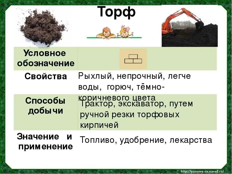 Торф значок. Торф условное обозначение. Торф таблица. Карточка торф. Торф полезное ископаемое 3 класс