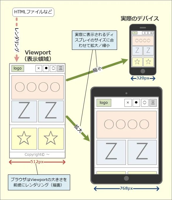 Name viewport content. Viewport. размеры гаджетов для адаптации viewport. ноутбук 15.6″ viewport px. principle of teg 6s.