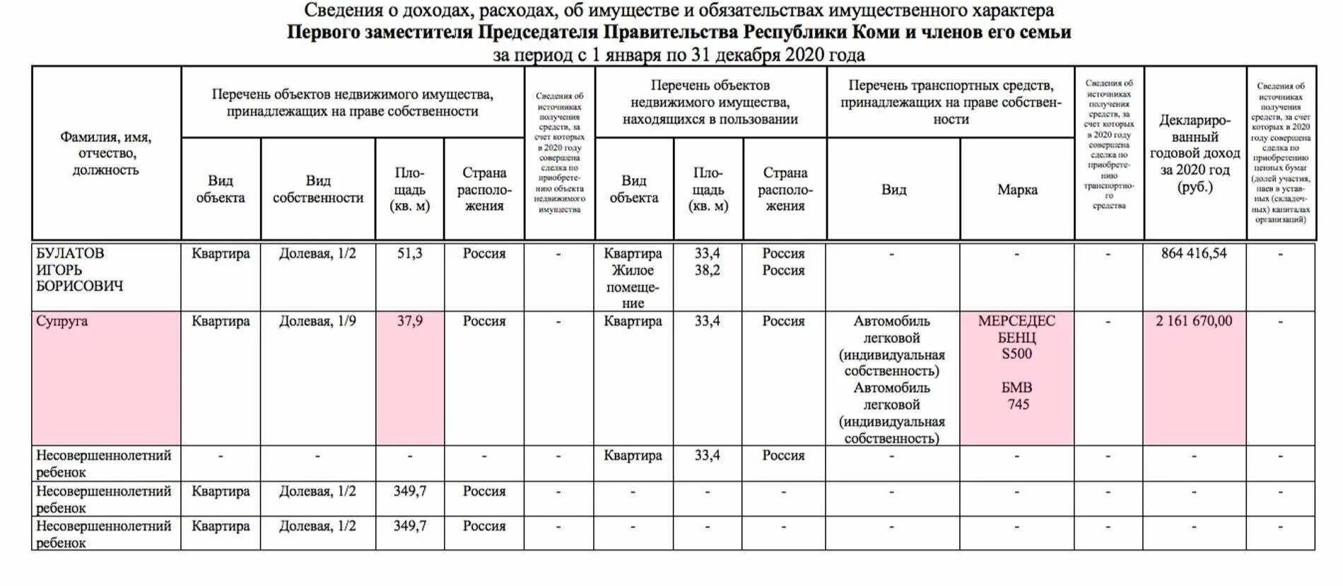 Сведения о доходах бывшего супруга