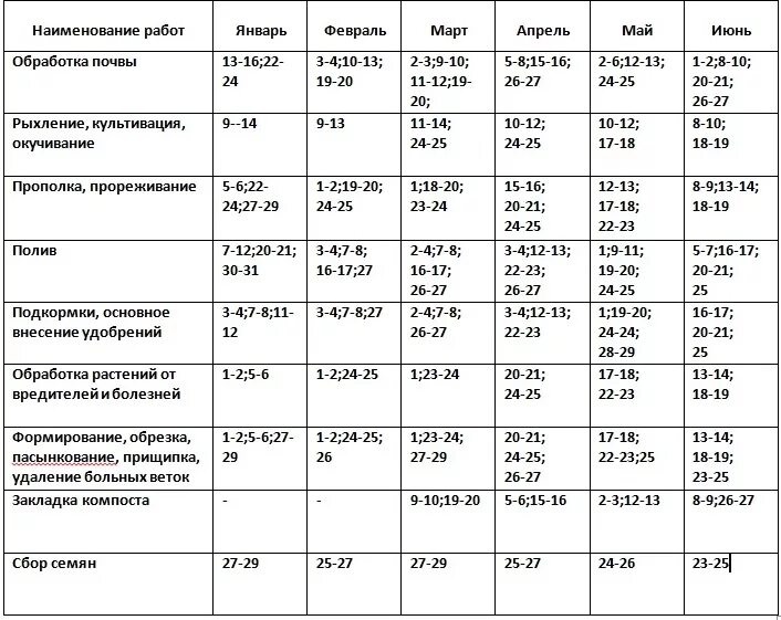 Календарь садовода 2017. Лунный посевной календарь 2017. Лунный посевной календарь садовода и огородника на 2017 года таблица. Календарь на февраль 2017 года садовода. Лунный посевной календарь на июнь.