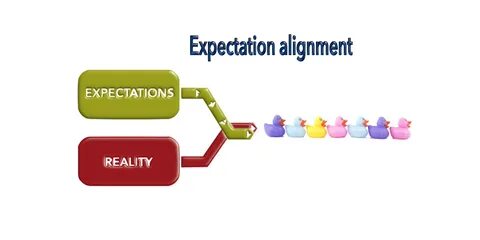 Expectation
