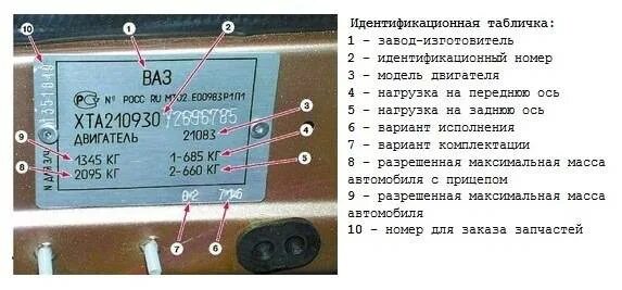 Вин коды автомобилей россии