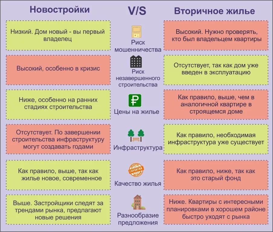 Первое на что нужно обращать. Этапы приобретения жилья в ипотеку. Этапы ипотеки на вторичное жилье. Этапы при покупке квартиры в ипотеку. Риски при покупке вторичного жилья в ипотеку.