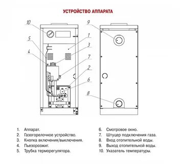 Газовые котлы лемакс устройство