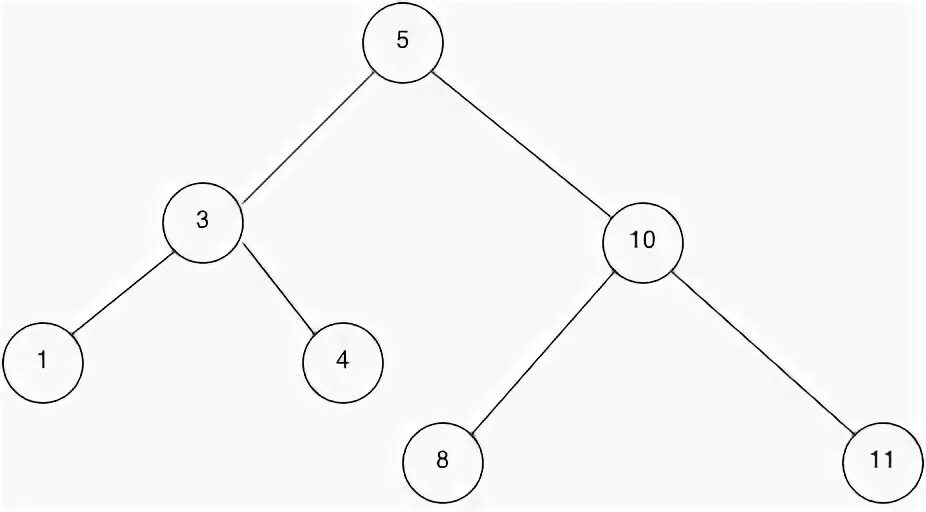 Tree array
