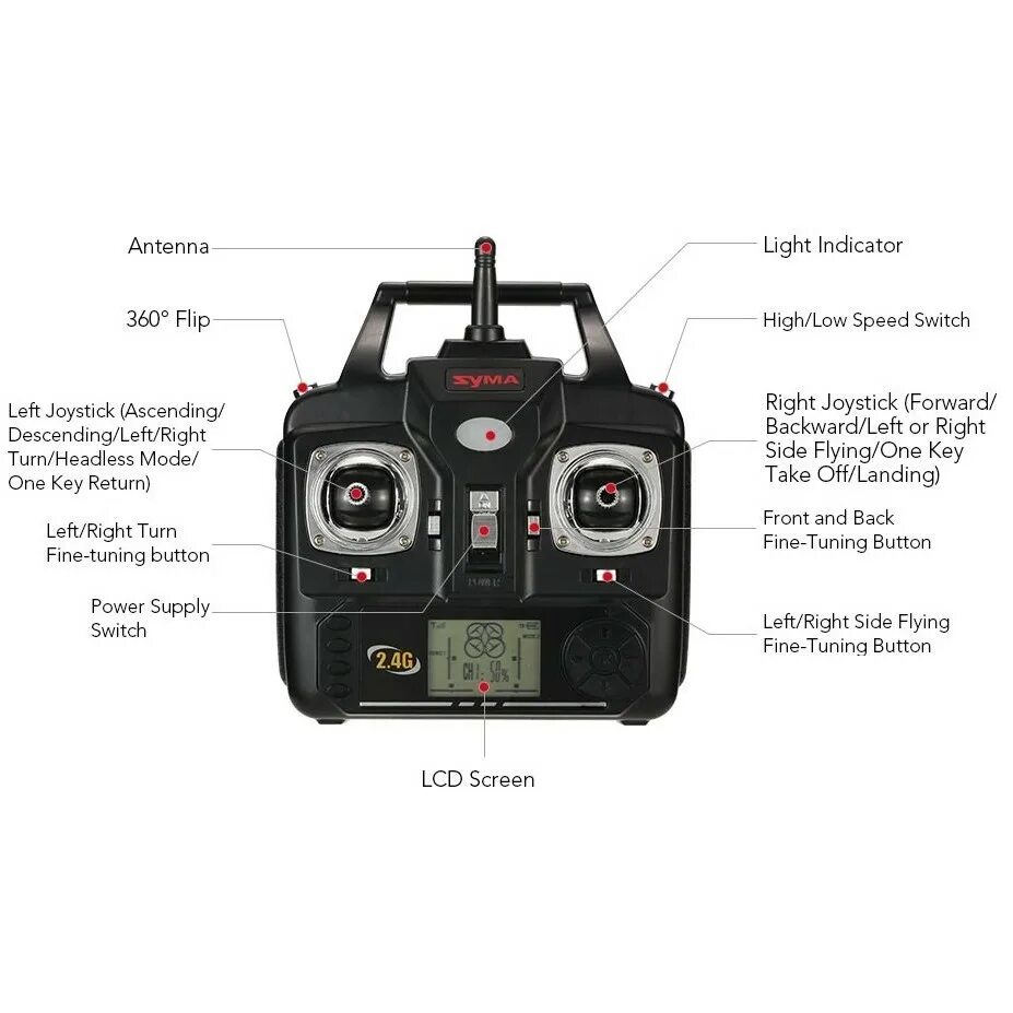 Как управлять квадрокоптером пультом. Квадрокоптер syma x56w черный. syma-x56w-p. syma x5sw пульт управления. syma x39 управление квадрокоптером.