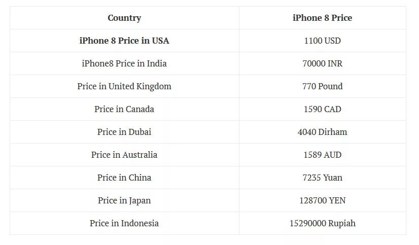 Страна производитель айфона. Страна производства айфон. Коды айфонов по странам. Таблица производителей айфона.