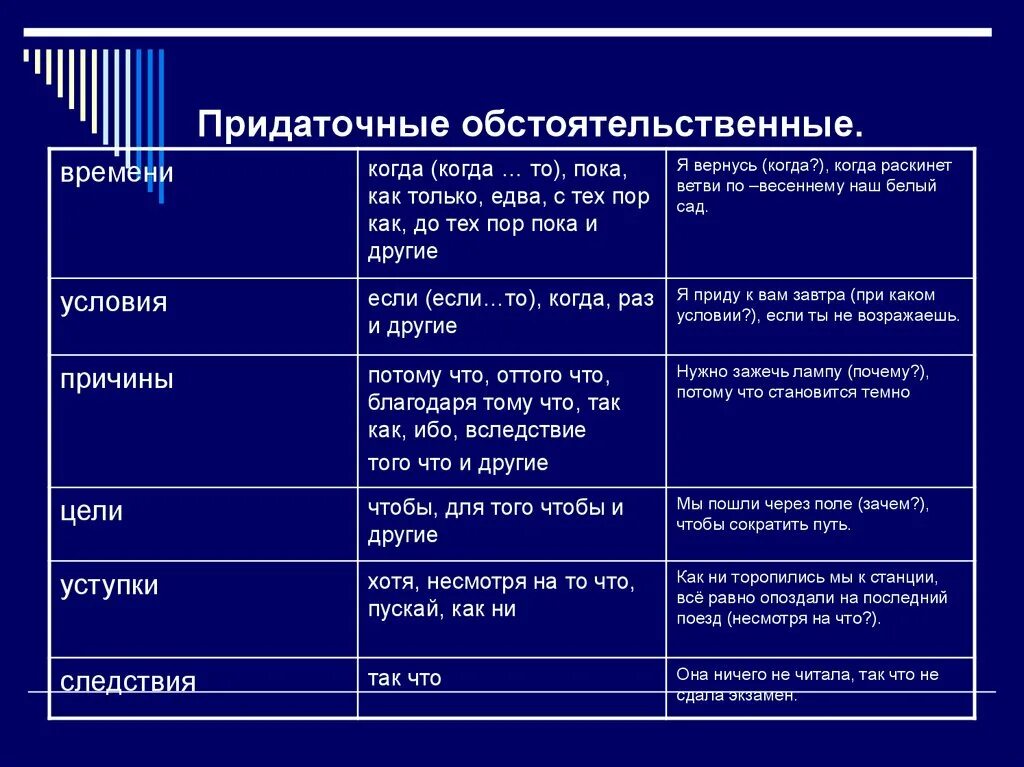 Виды придаточных предложений времени