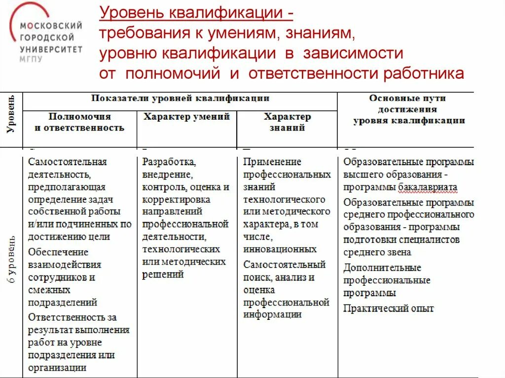 Уровень квалификации стран. Уровни квалификации. Квалификационный уровень персонала. Показатели профессиональной квалификации. Уровень квалификации сотрудников.