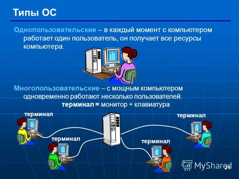 Параллельный доступ к базе. Системы телеобработки данных. Общий доступ к файлам. Одновременная работа нескольких пользователей. Одновременная работа нескольких пользователей.