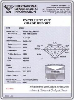 Cut grade