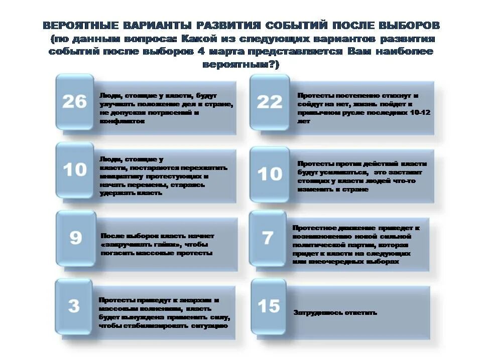 Чего будет после выбор. Варианты развития. Варианты событий. Один вариант развития событий. Варианты развития событий картинки.