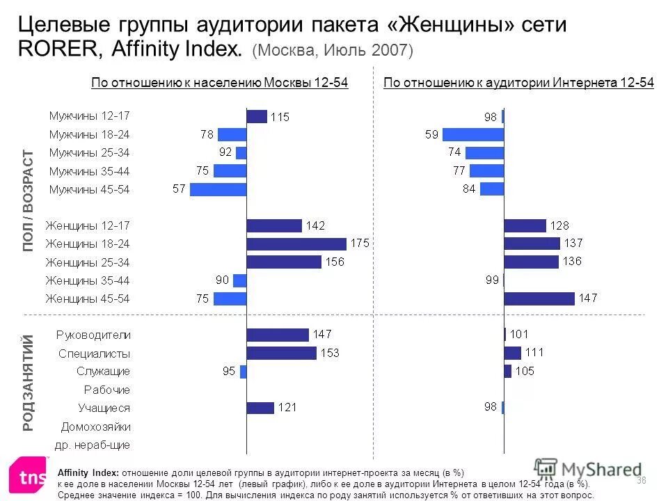 Анализ целевой группы. Целевая аудитория интернет магазина. Женская целевая аудитория. Целевые группы. Род занятий целевой аудитории.