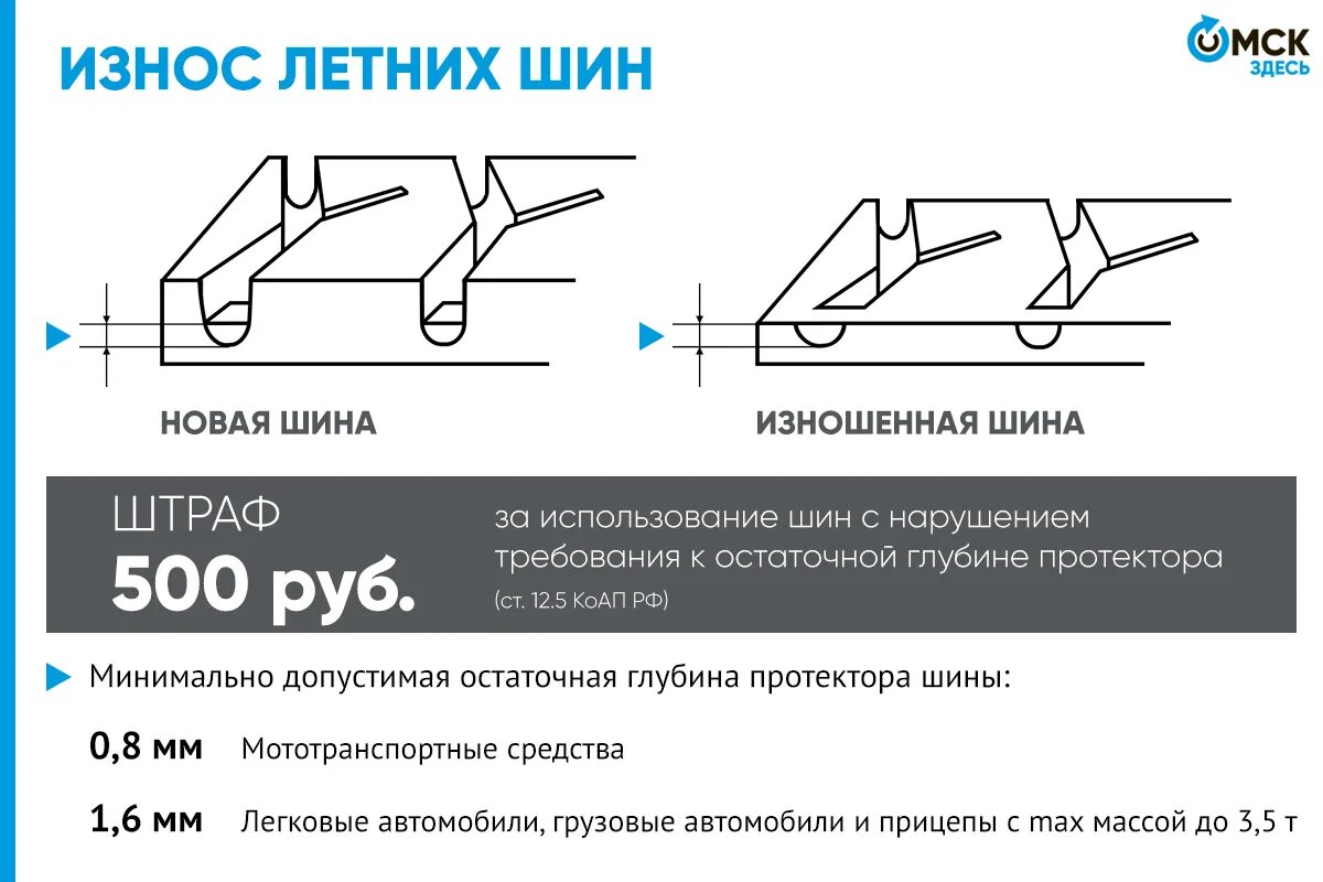 Какой остаток летней резины допускается. Допустимый износ протектора автошин легкового авто. Остаточная глубина рисунка протектора шин для транспортных средств. Остаточная высота протектора летних шин легкового автомобиля. Норма износа протектора шин для легковых авто.