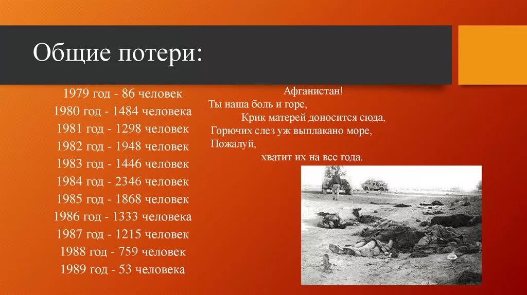 Потери в афганской войне 1979-1989. Афганской войны Общие потери России. СССР В Афганистане 1979-1989 потери.