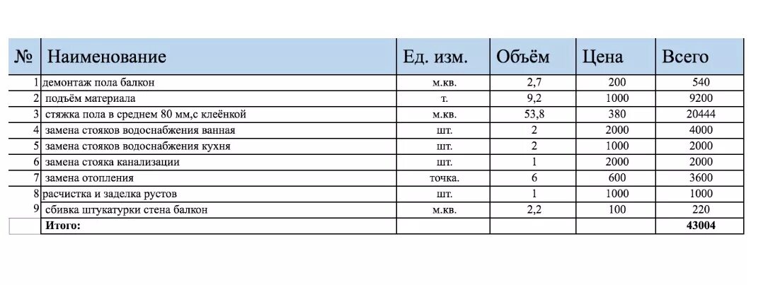 Смета бетонная стяжка. Расценки демонтаж стяжки за м2. Смета на стяжку пола. Смета на наливной пол за м2. Смета по устройству бетонного перекрытия.