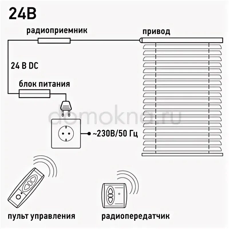Подключение электрического жалюзи Автоматические жалюзи с электроприводом на окна цена Купить электрические жалю