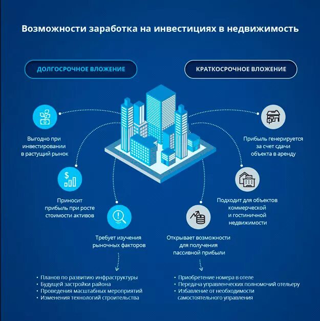 Преимущество аренды помещения. Инвестиции в недвижимость схема. Виды инвестиций в недвижимость. Инвестиции в доходную недвижимость. Типы инвестиций в недвижимость.