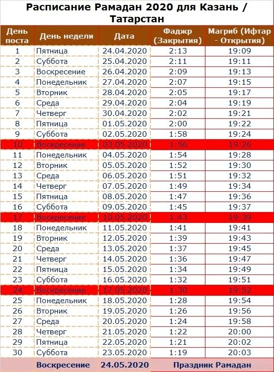 Расписание сухура и ифтара. Рамадан 2021 расписание. Ураза 2021 расписание. Календарь Рамадан 2021. Расписание Рамадан 2021 в Москве.