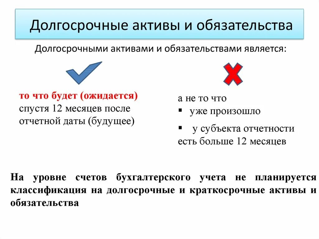 Долгосрочные активы. Активы и обязательства. Активы обязательства капитал. Активы и обязательства в бухгалтерском. Долгосрочные и краткосрочные Активы.